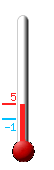 Attualmente: -0.2C, Max: 5.1C, Min: -1.2C